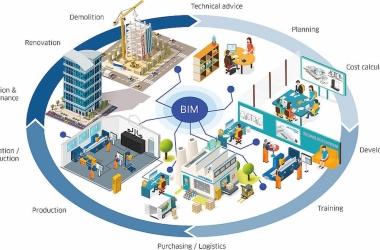 Ứng Dụng Của Công Nghệ 3D Trong Xây Dựng